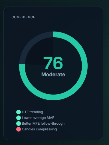Confidence score widget