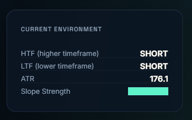 Current market environment